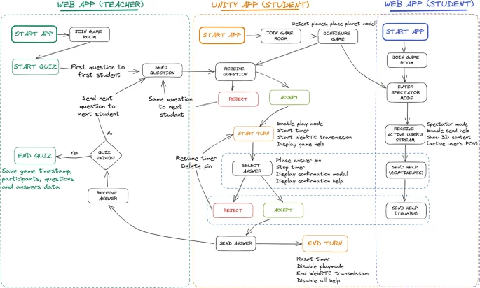 Teacher web interface for creating question sets