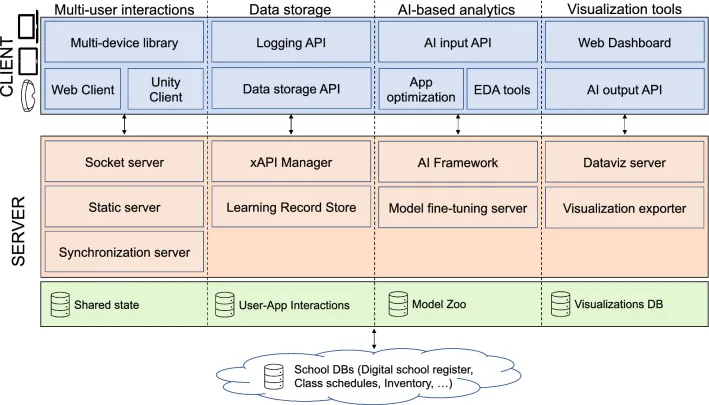 Architecture overview
