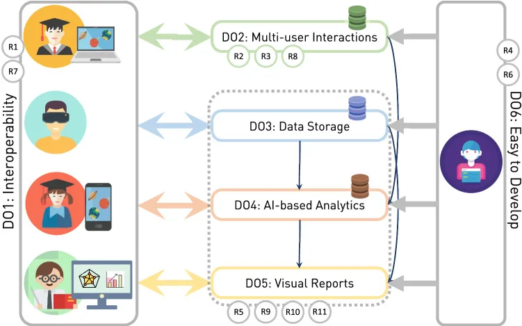 Design objectives diagram